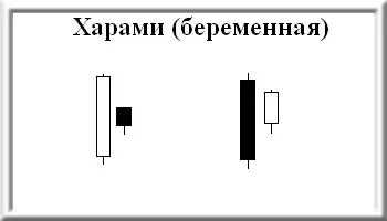 методы свечные