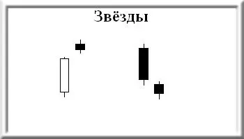 Свечной анализ