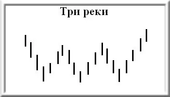 реки свечей