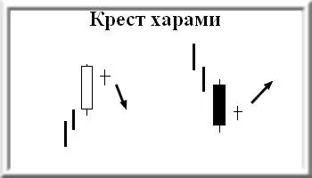 Анализ свечного типа японцев