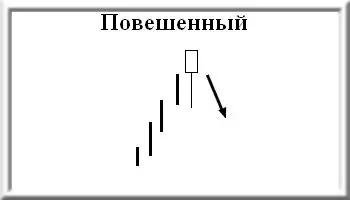 свечной тип анализов