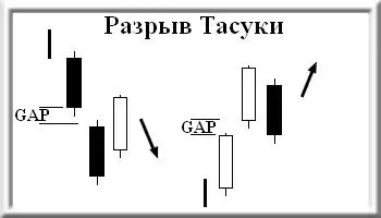 разрыв свечей