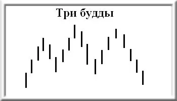 тройная формация японии