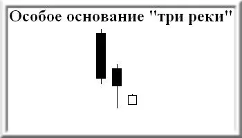 Свечной анализ