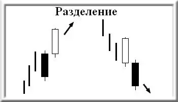 анализ свечного японца