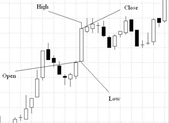 Мир графиков forex