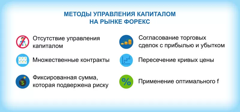 управление капиталом