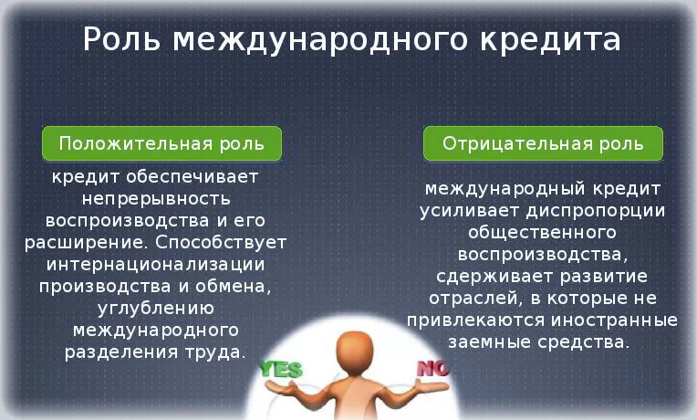 международные отношения