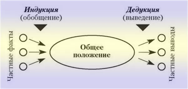 исследования экономики