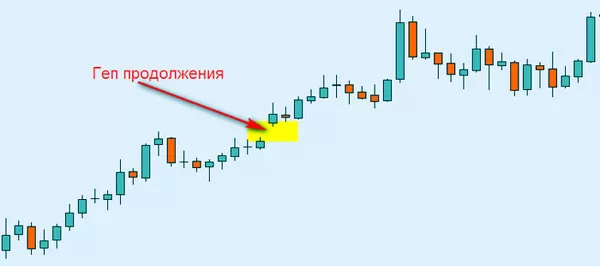 графический forex гэп продолжения