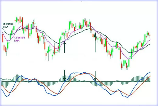 Индикатор MACD divergence v2.1 и generation III, полное описание