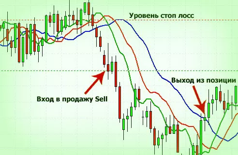 правильно выставим наш стоп лосс и одинарный тейк профит