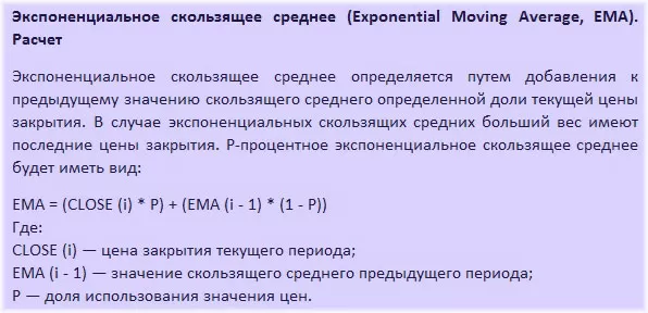 Стратегия в методах скользящего среднего индикатора