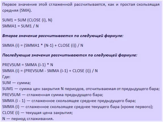 Форекс moving average метод скользящих 