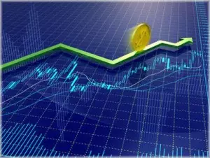 Стратегия Macd Profitunity, в торговле на Форекс