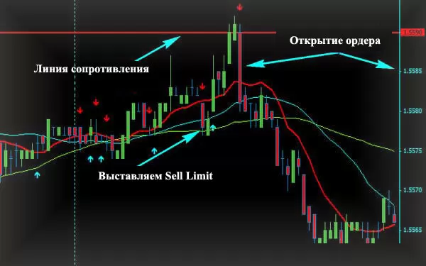 Ордер форекс и выставление как установка отложенная