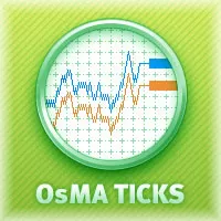 Индикатор OsMA на Форекс