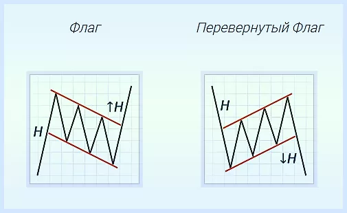 Фигура флаг