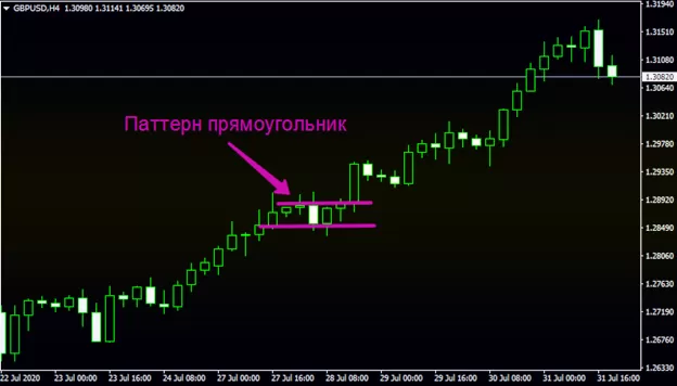 фигура прямоугольник