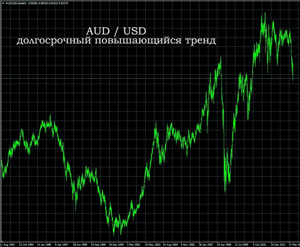 стратегия без проигрыша