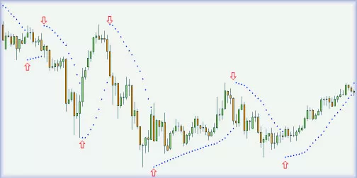 Индикатор Parabolic_SAR с полным описанием торговли