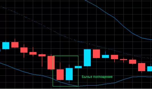 Советник на основе RSI в Форексе