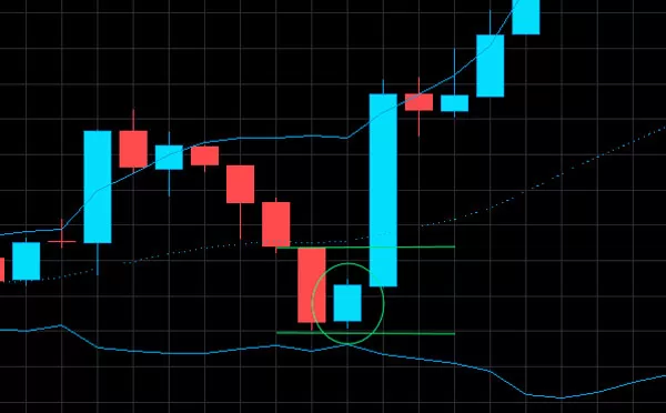 Стратегия торговли на основах RSI индикатора в Форекс