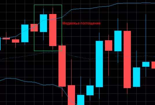 Стратегия (система) по RSI 