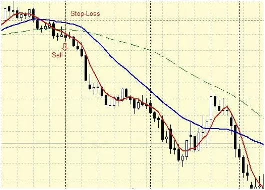 Стратегии среднесрочные в Форекс, тактики торговли