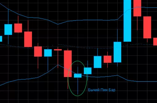 Советник в сонове RSI Forex