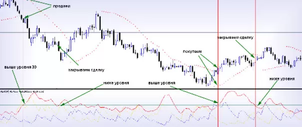 Торговля с советником на базе параболик сар