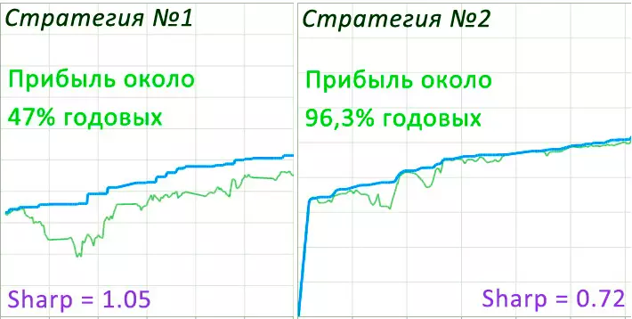 Анализ по рассчитанному коэффициенту