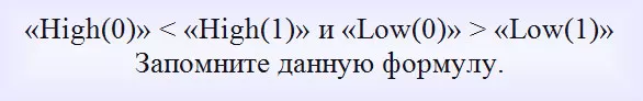 Стратегическая формула торговли в видео