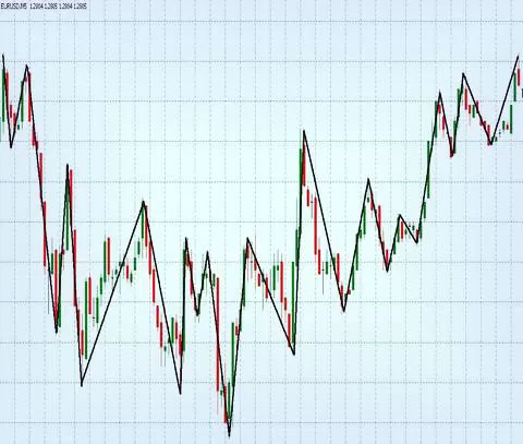 Прибыльная, в видео без индикаторов Forex стратегия