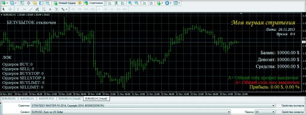 Торговля автоматически с конструктором Strategy of Master FX