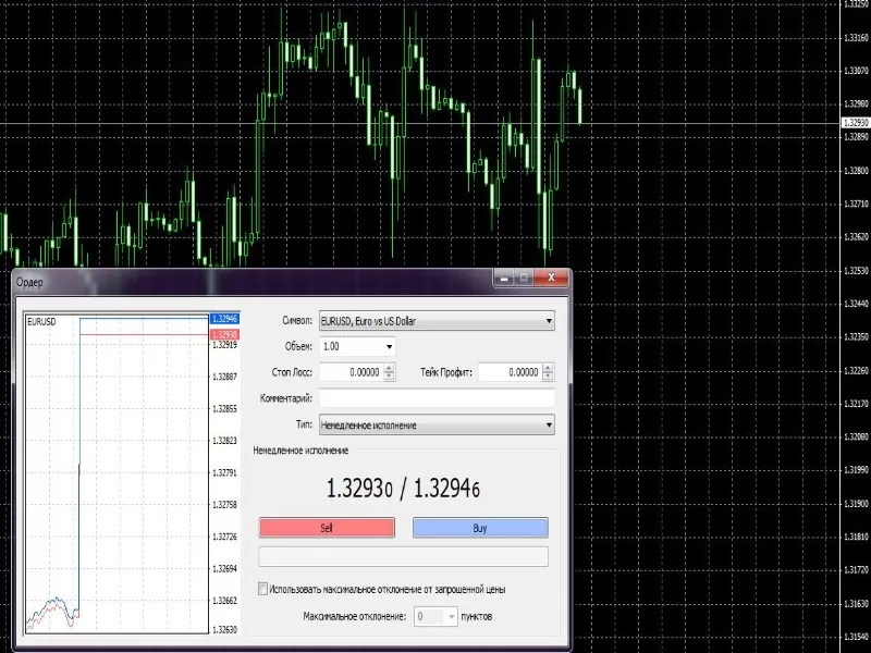 аск и бид как цены продаж и покупок в Форексе, что такое