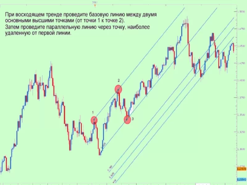 Каналы Fibonacci