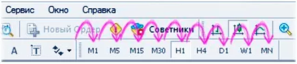 Переключаем (изменяем) таймфреймы в простом терминале MT4, 5