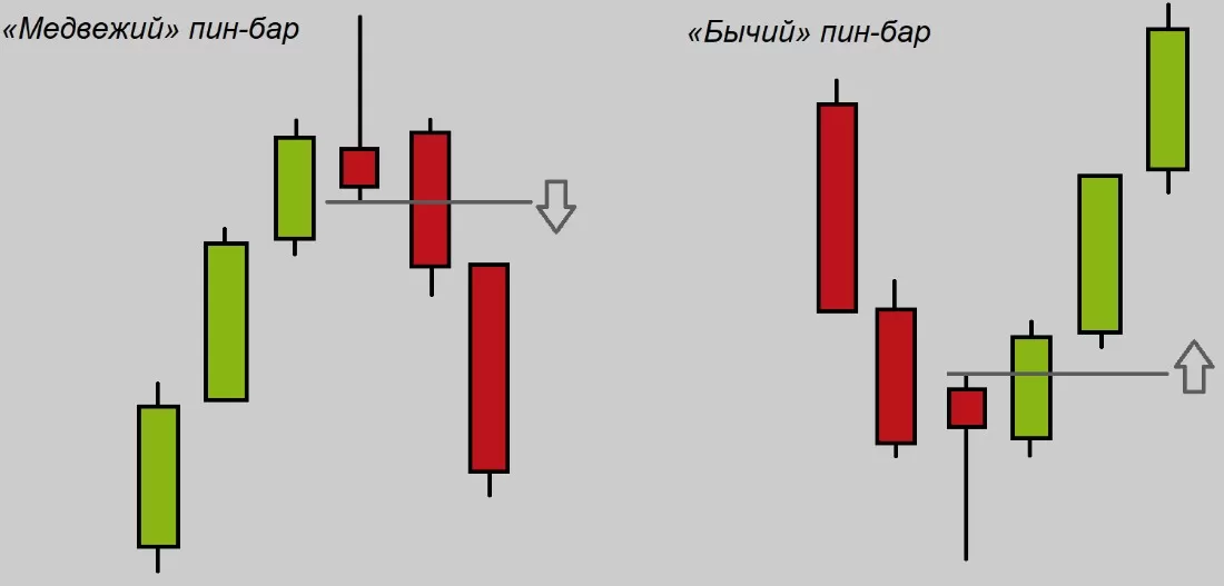 пин бары и их разновидности
