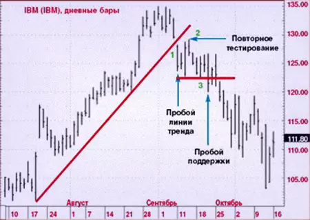 Линии построение с методикой Сперандео