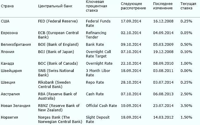 формирование свопа на Форекс