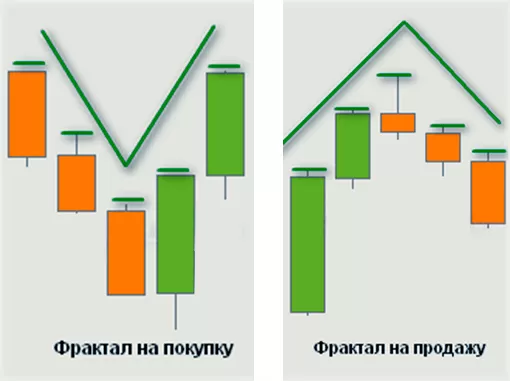 Универсальная стратегия Форекс. Система торговли