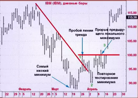 Урок методики Сперандео