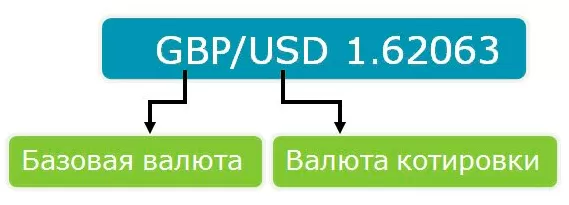 Открытие длиннных ну и коротких позиций, как происходит это