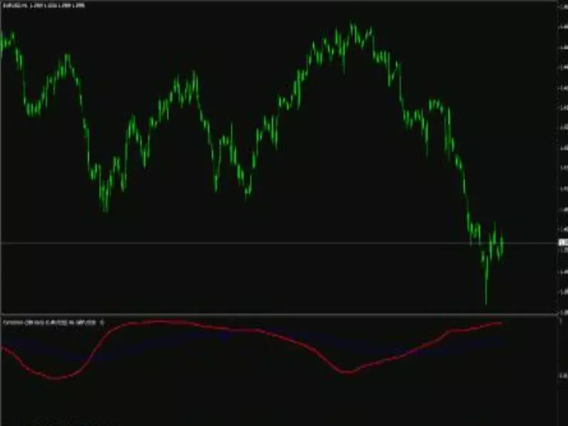 Корреляция у валютных пар, индикатор бесплатного доступа скачать