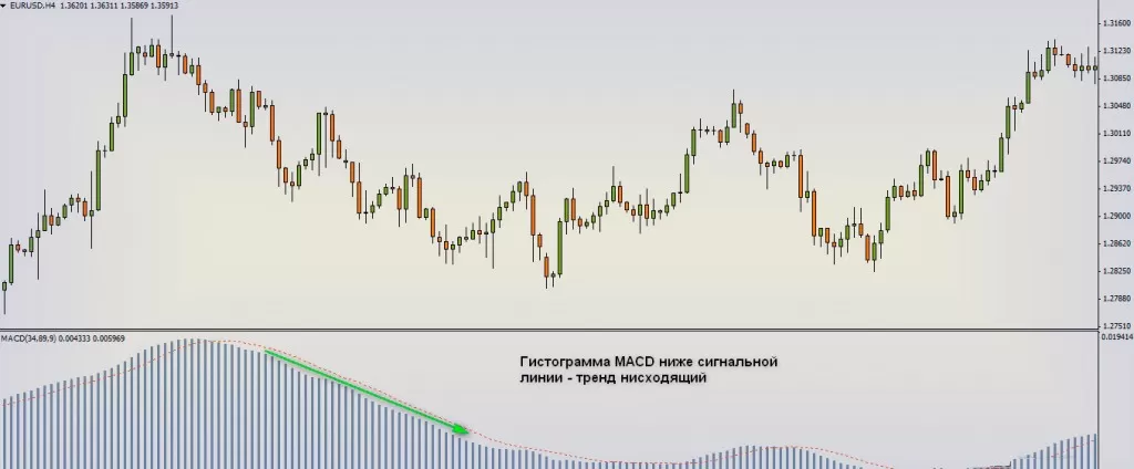 Стратегия макд профитьюнити