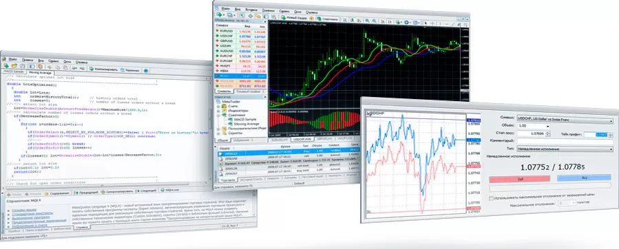 Обучающие видео уроки MetaTrader4 и 5 — настройка и использование торгового терминала. Подробная инструкция по работе с программой