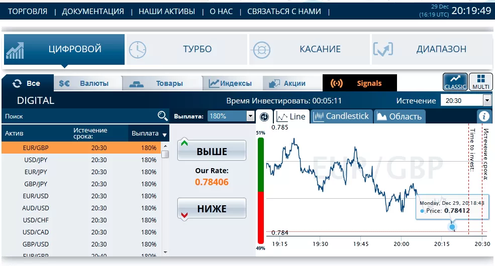 Торговая платформа предоставляет брокер по бинарным опционам, отзывы с форума