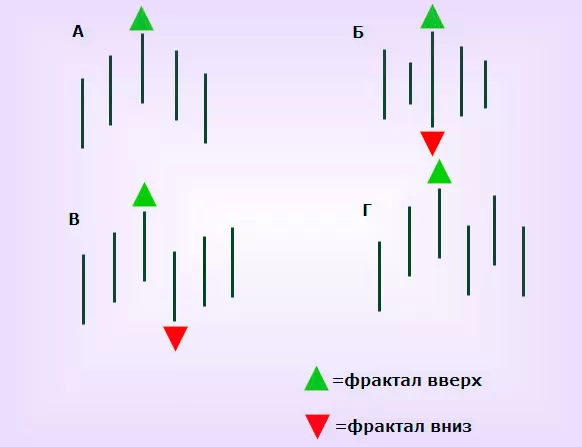 Фракталы Аллигатора, стратегия Forex в видео