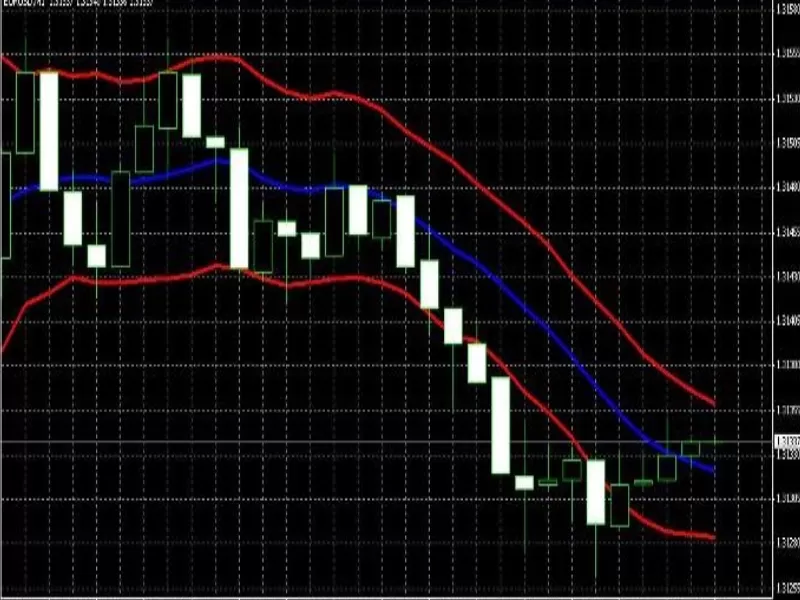 Индикатор Форекс Канал Кельтнера